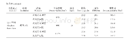 《表8 不同措施对林分生长的影响》