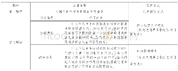 《表4 综合认定模式的重构》