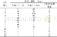 《表5 2016年4月份青海省部分地区羊消化道线虫虫卵计数结果》