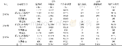 《表1 2015年-2017年H5亚型禽流感免疫抗体检测结果》