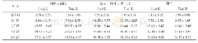 《表2 各月龄体重比较单位：kg》