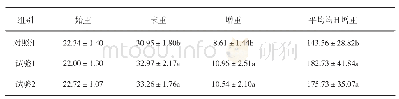 表1 中草药添加剂对肉羊生产性能的影响