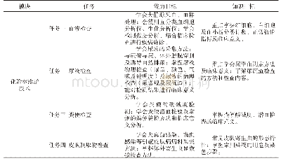 《表2 化验室检查技术内容分析》