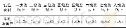 表9 四组数据的平均准确率Tab.9The average accuracy of four groups data