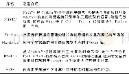 《表3 Python主要数据分析库Tab.3Python main data analysis library》