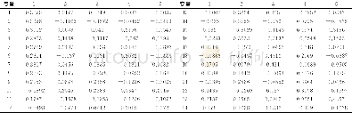 《表4 特征向量矩阵Tab.4Eigenvector matrix》