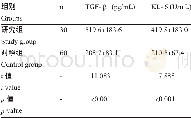 《表1 两组患者的TGF-β、KL-6水平比较 (±s)》