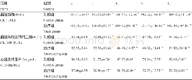 表2 两组患儿不同时间点心肌损伤指标比较Table 2 Comparison of myocardial lesion indicators at different time points in the groups