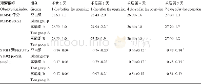 表2 3组患者的MMSE评分, 血清S100β蛋白水平比较 (±s) Table 2 Comparison of MMSE scores and serum S100βprotein levels in patients of three