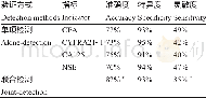 《表3 准确度, 灵敏度和特异性比较Table 3 Comparison of accuracy, sensibility and specificity》