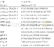 《表1 PCR引物：凡纳滨对虾(Litopenaeus vannamei)Wnt9α基因的克隆与表达分析》