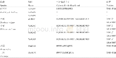 《表4 拟南芥, 大麦, 小麦, 水稻和玉米的钙调素结合区Table 4 Calmodulin-binding domain of Arabidopsis thaliana, Hordeum vulg