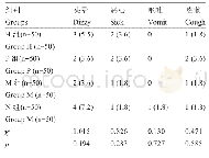 表4 4组患者不良反应 (例 (%) ) Table 4 Adverse reactions of patients in four groups (cases (%) )