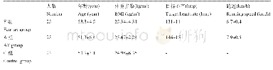 《表4 基本分组情况和运动强度控制参数Table 4 Basic packet conditions and motion intensity control parameters》