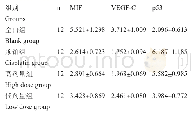 《表4 各组小鼠肿瘤组织MIF, VEGF-C, p53蛋白表达情况 (±s, IOD值) Table 4 Expression of MIF, VEGF-C and p53 proteins in