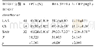 《表2 不同TOAST分型ACI组患者的EPCs, IMA, hs-CRP水平比较 (±s) Table 2 Comparison of EPCs, IMA, and hs-CRP levels in