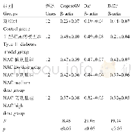 《表5 糖尿病心肌病大鼠心肌组织细胞凋亡蛋白水平变化及N-乙酰半胱氨酸作用分析 (±s) Table 5 The change of apoptosis protein and the effect