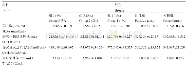 《表4 中药复方对四川白兔兔抗氧化功能的影响》