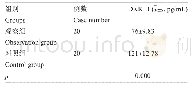 《表2 LDH患者与正常对照组血清DKK-1水平比较》