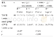 《表1 两组标本中Sox2蛋白和CTHRC-1蛋白阳性表达率 (n (%) )》