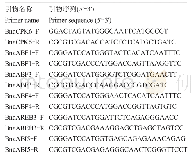 《表1 PCR引物列表：甘蓝型油菜钙依赖蛋白激酶6(BnaCPK6)的定位与互作蛋白分析》