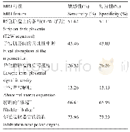 《表1 胎盘植入MRI特征的敏感性和特异性》