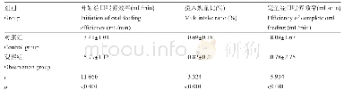 《表1 两组早产儿喂养效果的比较》