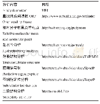 《表1 生物信息学分析相关网址》