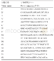 《表3 引物名称及序列：大口黑鲈IGFBP1基因SNPs的筛选及与生长性状的关联分析》
