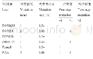 表1 STR突变基因座的特点及频率