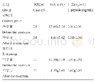 《表3 两组治疗前后Hb A1c和C肽水平比较》