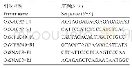 《表1 OsNAC52,OsMYB340和OsSNAC3基因全长扩增引物序列》