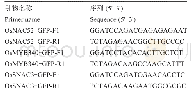 《表3 OsNAC52,OsMYB340和OsSNAC3基因带酶切位点的引物序列》