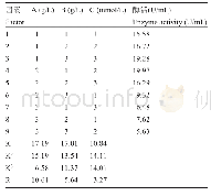 《表2 正交试验极差分析：重组Bacillus subtilis产B.stearothermophilus环糊精葡萄糖基转移酶的发酵优化》