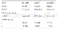 《表1 两组新生儿Hs-CRP,CD64和s TREM-1水平比较》