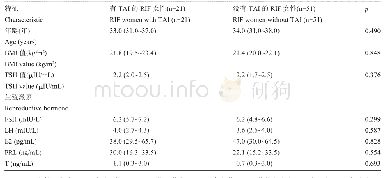 表4 具有或不具有甲状腺自身免疫(TAI)的重复植入失败(RIF)妇女的基本临床特征