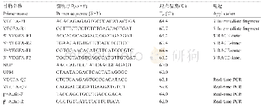 《表2 布氏鲳鲹VEGFA基因克隆和荧光定量引物》