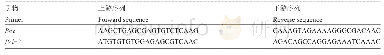 《表1 Bax和Bcl-2基因引物序列》