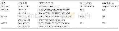 《表3 对6组毛囊提取的DNA进行PCR扩增的类型及其说明》