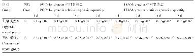 表1 各组大鼠海马RT-PCR检测PGC-1α及TFAMm RNA表达比较(n=10)