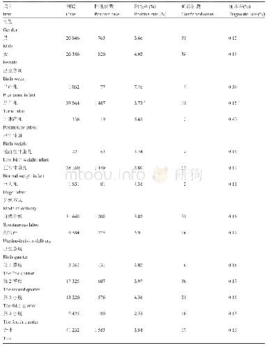 《表4 不同亚组的新生儿遗传性代谢病筛查阳性及确诊情况》