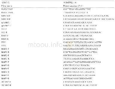 表1 引物序列：水稻SDG736抑制拟南芥FLC表达调控开花时间