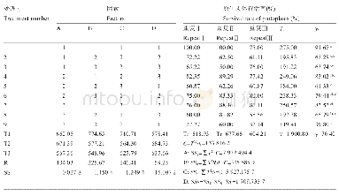 《表3 不同酶解液组合对梭梭同化枝原生质体存活率的影响》