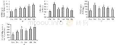 表2 两组患者的空腹血糖水平