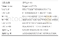 表2 PCR引物：墨吉明对虾(Fenneropenaeus merguiensis)RACK基因的克隆与表达分析