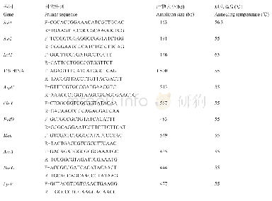 《表4 基因检测所用引物：虹鳟弗氏柠檬酸杆菌的分离鉴定与多位点序列分型》