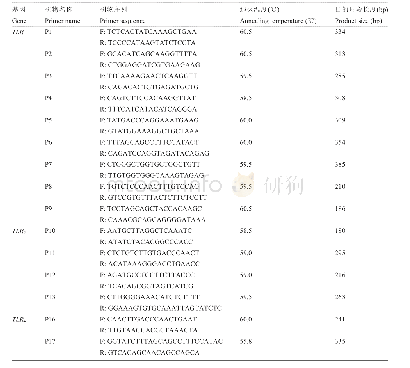 表2 引物信息：DNA池快速筛查中国荷斯坦牛TLR_1～TLR_6基因SNPs及等位基因频率估算