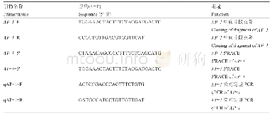 表2 实验中所用的引物：青海湖裸鲤AP-1基因的克隆与表达分析