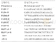 《表3 荧光定量PCR引物》