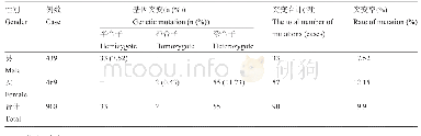 表1 海南地区G6PD基因突变率